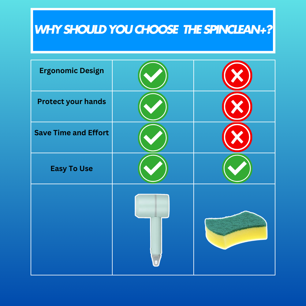 The SpinClean+